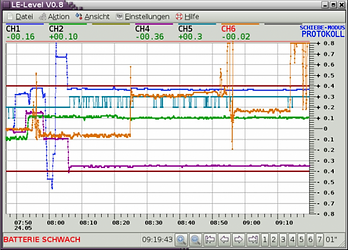 GEO-Laser VS-70LE Level