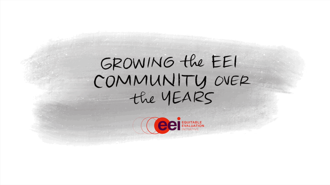 Growing the EEI Community over time from 2 organizations in 2018 to 226 in 2021