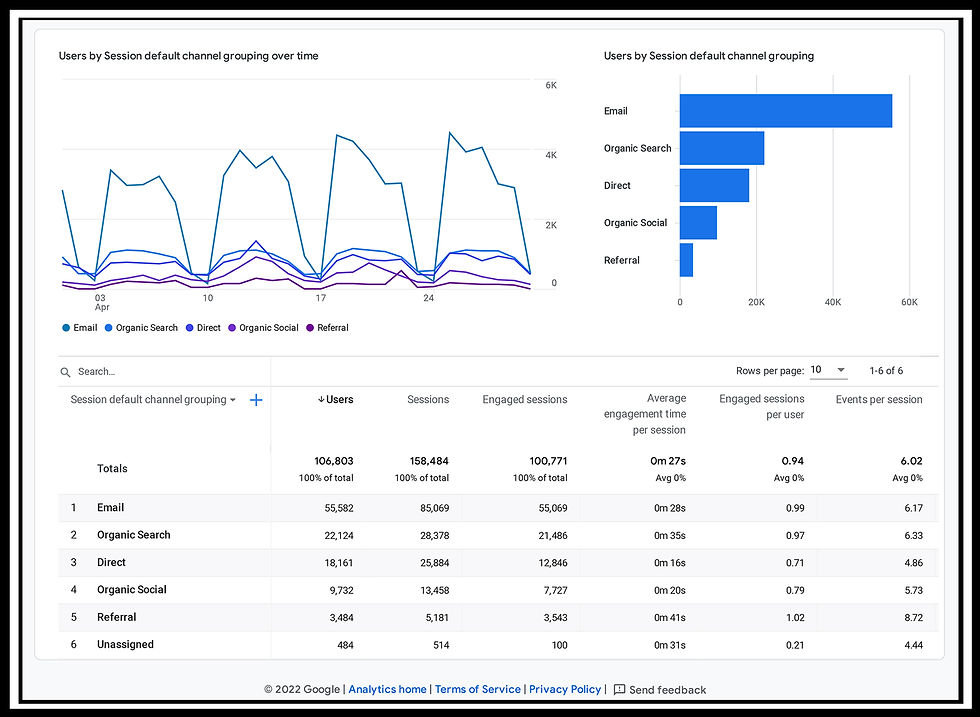 Google Analytics-SS