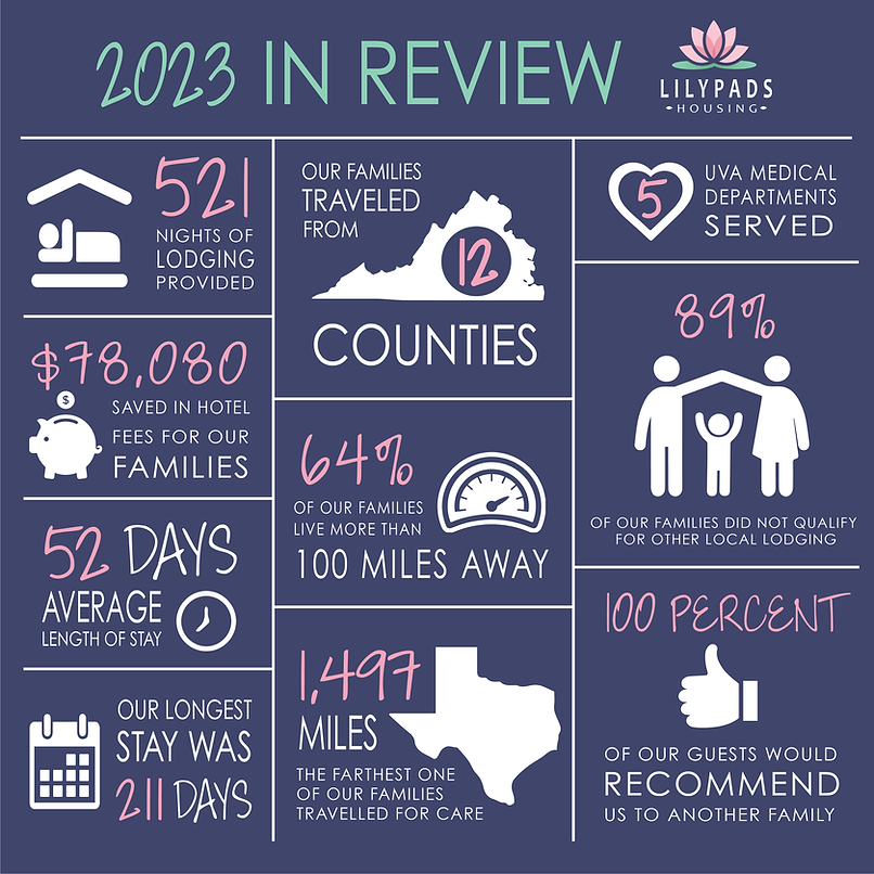 LilyPads 2023 Year in Review Graphic.png