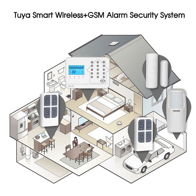 Thumbnail: Wi-Fi /GSM Keypad Security Alarm System