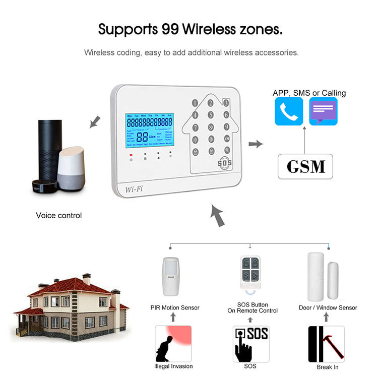 Thumbnail: Wi-Fi /GSM Keypad Security Alarm System