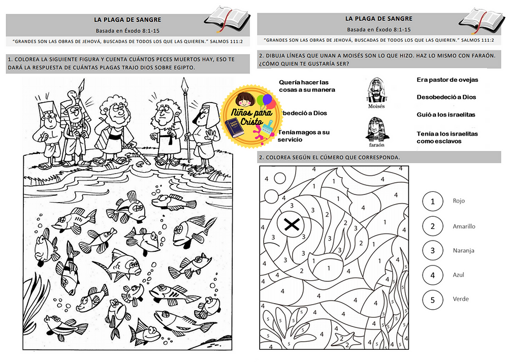 CLASE 55. LA PLAGA DE SANGRE