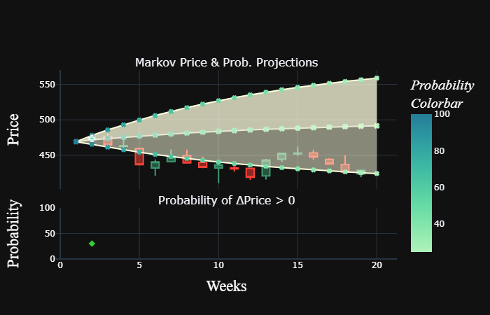 stock quotes, spy, spdr s&p 500 etf, most traded etfs, etf usa, nyse, nasdaq, stock market, machine learning, python, plotly, candlesticks