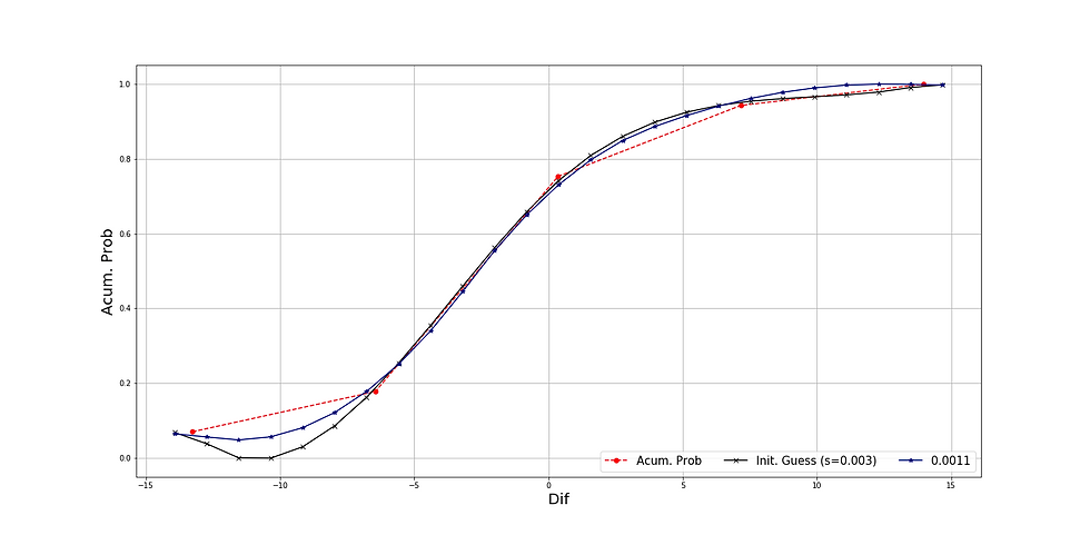 univariate spline, matplotlib, python, smoothing factor, etfs, stock quotes, top traded etfs usa, tqqq, markov chains