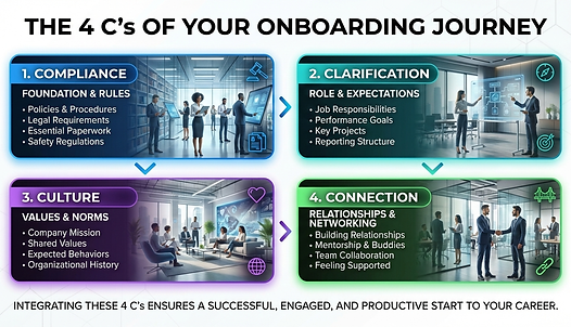 4 C's of onboarding info graphic.png