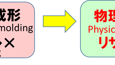 発泡成形技術 (SG-FORM) のご紹介①