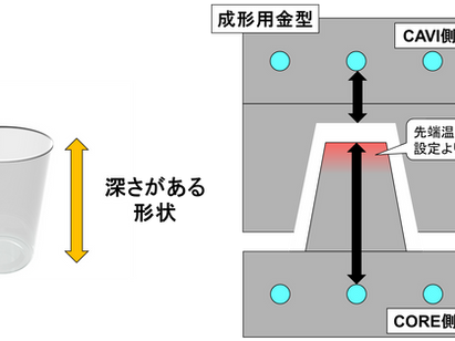 均一冷却を実現する肉厚とは