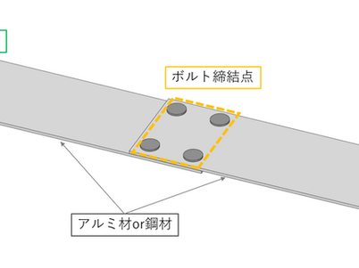 ボルトプリテンションと変形の関係を構造解析(CAE)で予測する