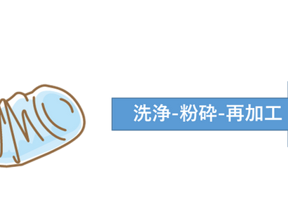 Glossary: What is material recycling of plastics?