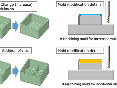 Mold modification due to change in product shape