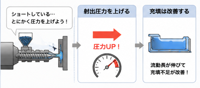 ショートの改善方法