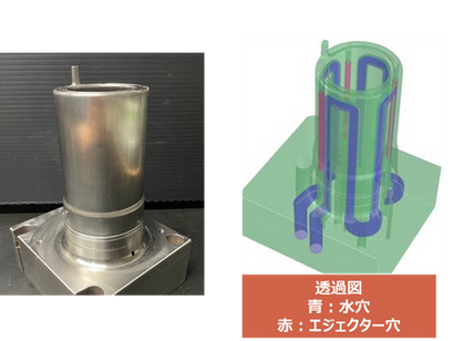 負圧式温調機の有効利用 ―3D冷却水管の落とし穴とその対策―