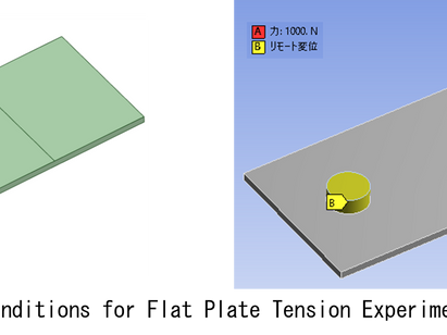 Bolt Fixing in Analysis and in Actual Tests