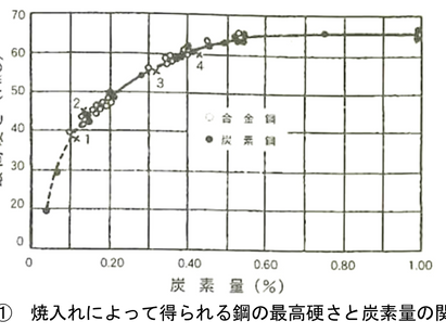 熱処理：焼入れ方法