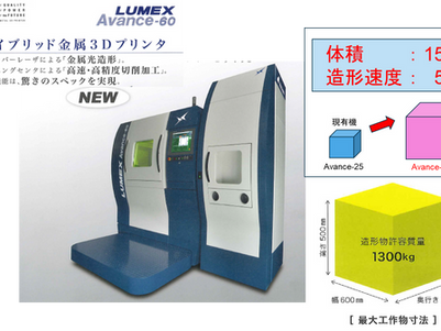 金属3Dプリンター：大型造形機の導入
