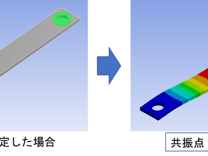 CAE:モーダル解析①