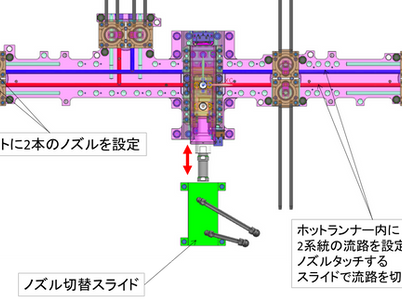 ホットランナー２色系統流路設定③