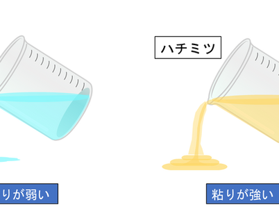 樹脂の粘度について