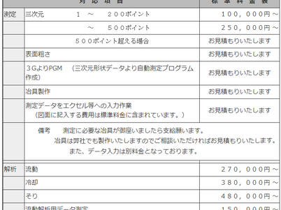 エンジニアリングサービス