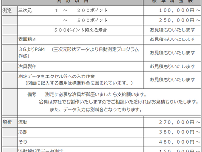 エンジニアリングサービス