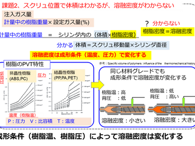 発泡成形技術(SG-FORMⅡ)のガス安定供給技術④