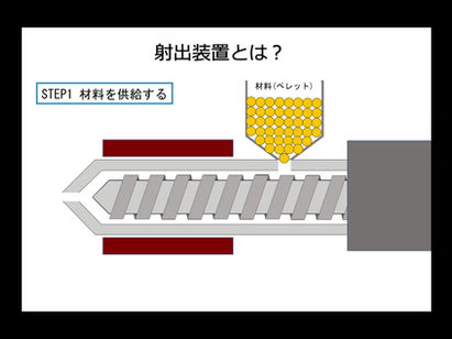 Glossary: What is "injection equipment" in an injection molding machine?