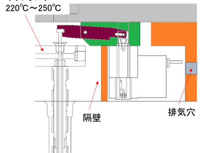 Development of motor valve gate (4)