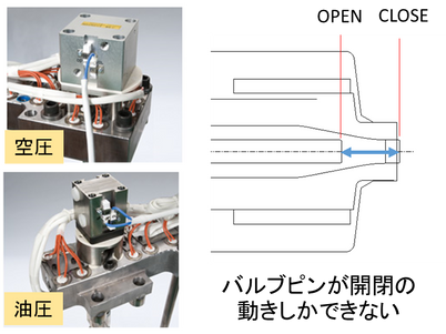 Development of motor valve gate (1)