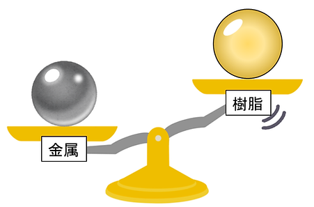 軽量.png