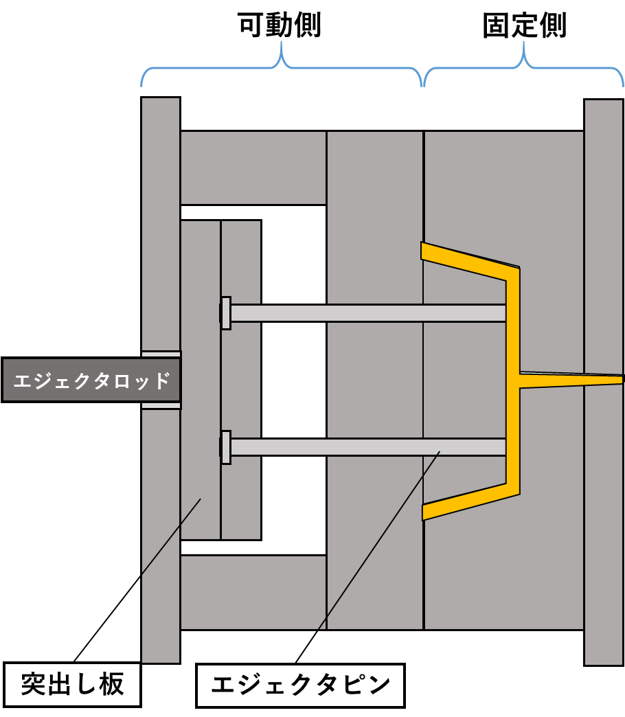 金型突出し機構の説明図