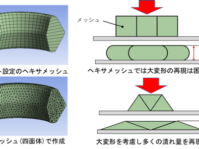 CAE:大変形を考慮したメッシュ設定