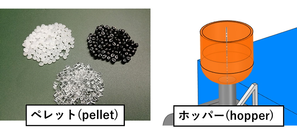 ホッパーの概要