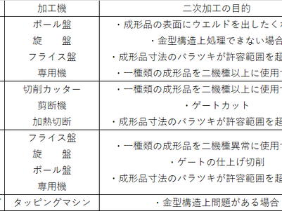 機械加工の必要性と加工法