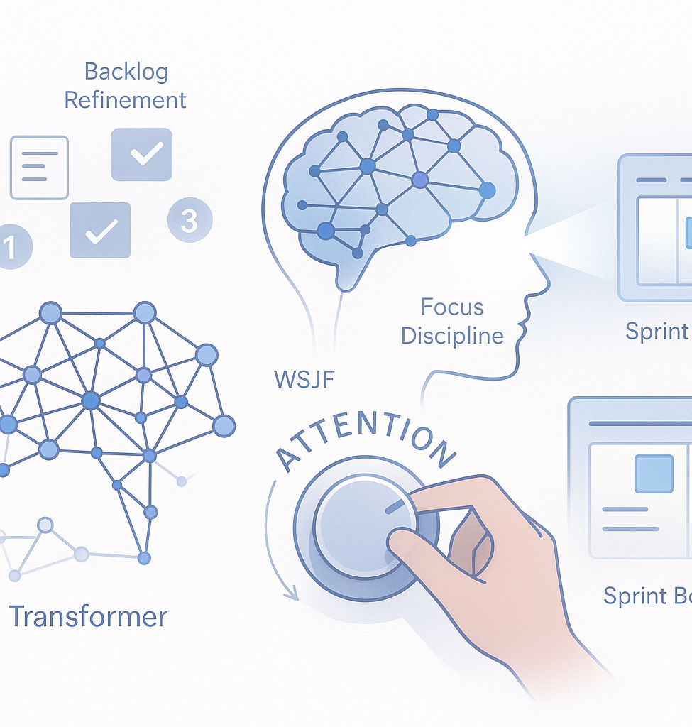 Illustration of a hand adjusting an "Attention" dial, with brain and network diagrams. Text: Backlog Refinement, Focus Discipline, Sprint Board.
