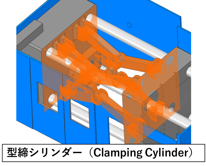 型締シリンダーの概要