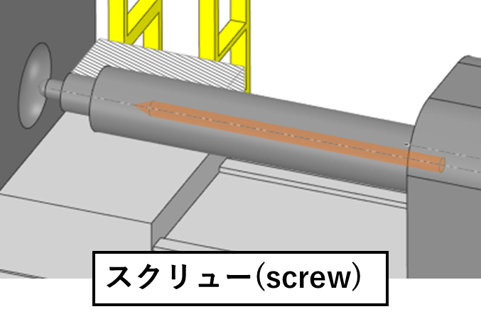 スクリューの概要