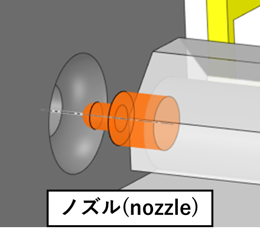 ノズルの概要