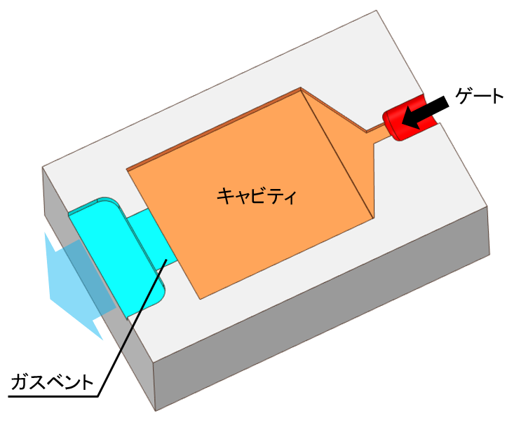 ガスベントの形状とレイアウト