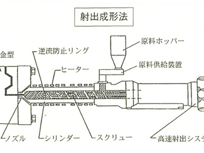 マグネシウムのチクソモールディング