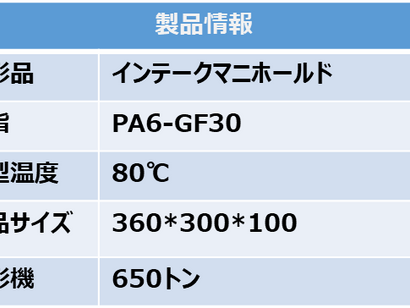 SG-WIND：活用事例④