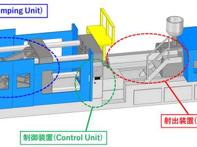 3Dモデルで学ぶ射出成形機の各部位の名称と役割