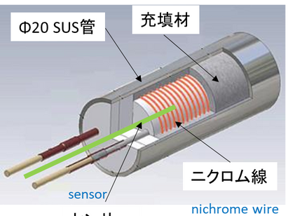 ホットランナー用 超ハイワットヒーターの開発