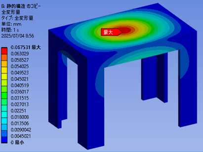 CAE（Computer Aided Engineering）とは？基礎から活用事例まで徹底解説