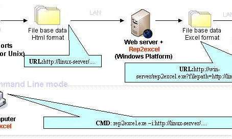 OracleToExcel 211107 Crack X64 (2022)
