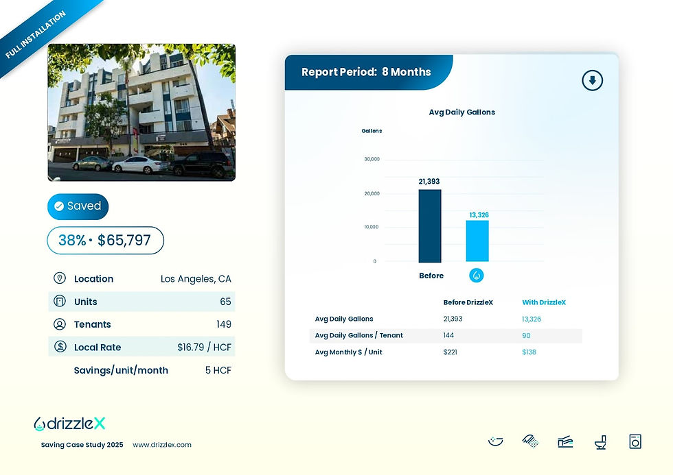 DrizzleX case study