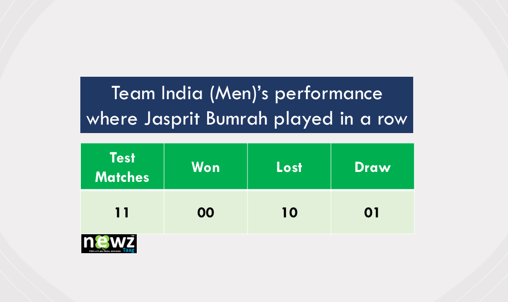 newztaag cricket sports