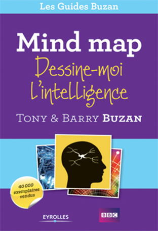 Mind MAP