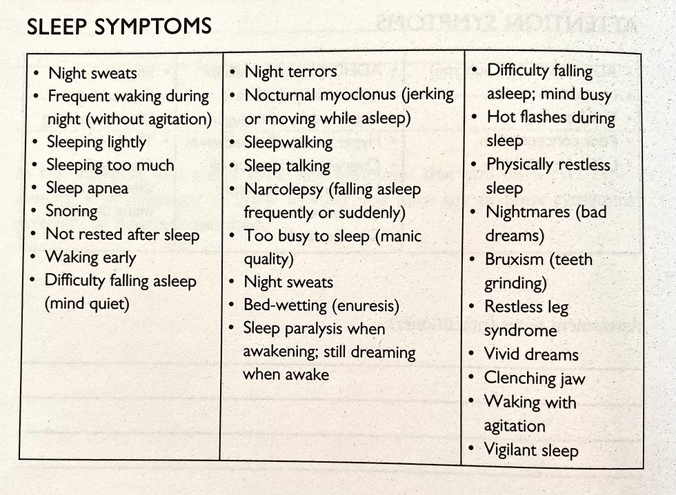 sleep symptoms list