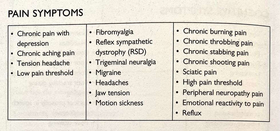 pain symptoms list